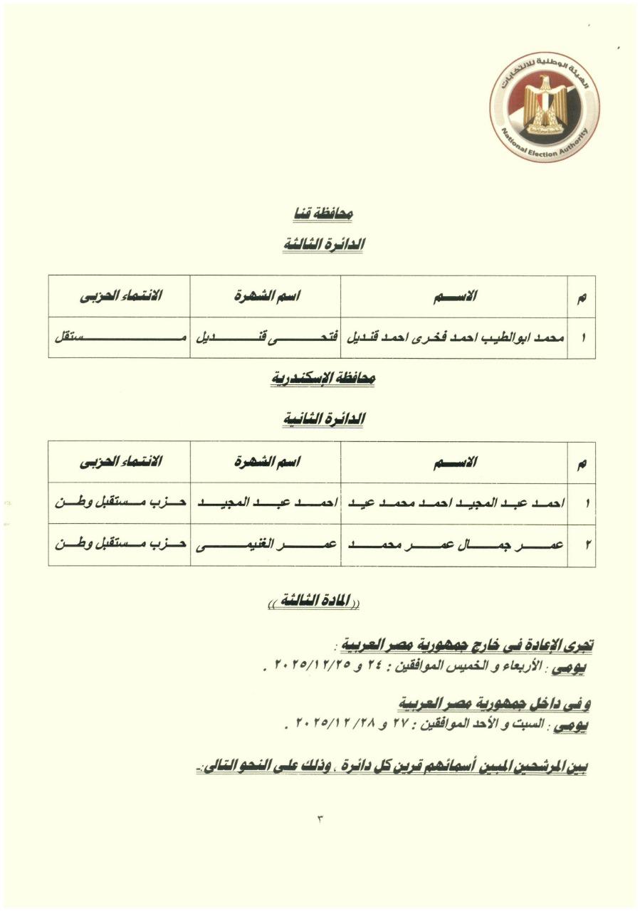 نتائج انتخابات الـ 19 دائرة الملغاة (7)