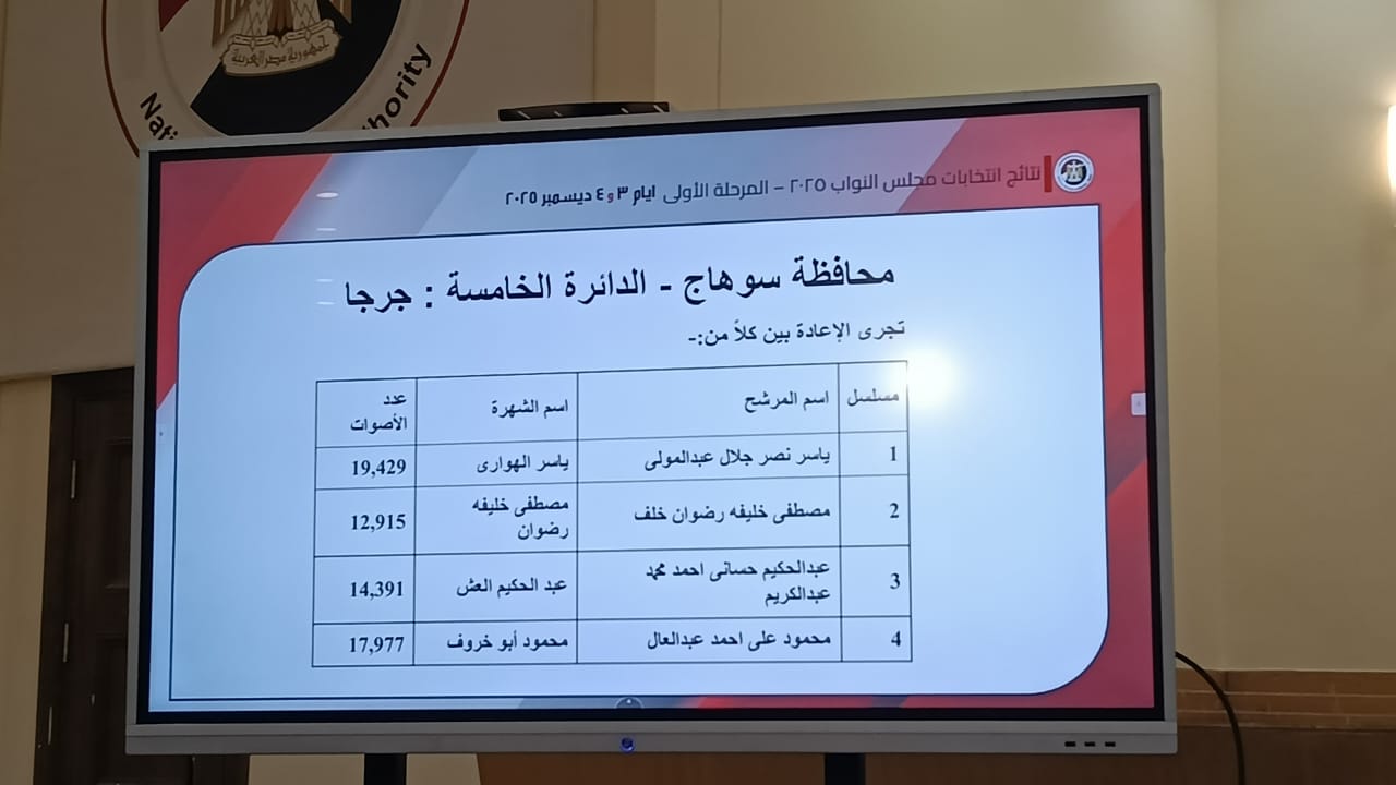 سوهاج الدائرة الخامسة سوهاج الدائرة الخامسة
