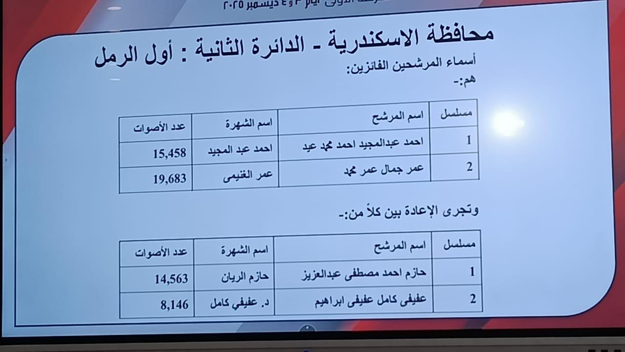 الدائرة الثانية - اسكندرية