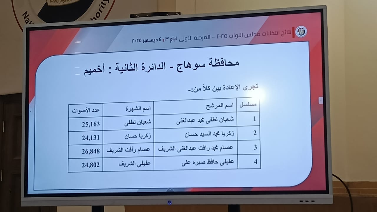 سوهاج الدائرة الثانية