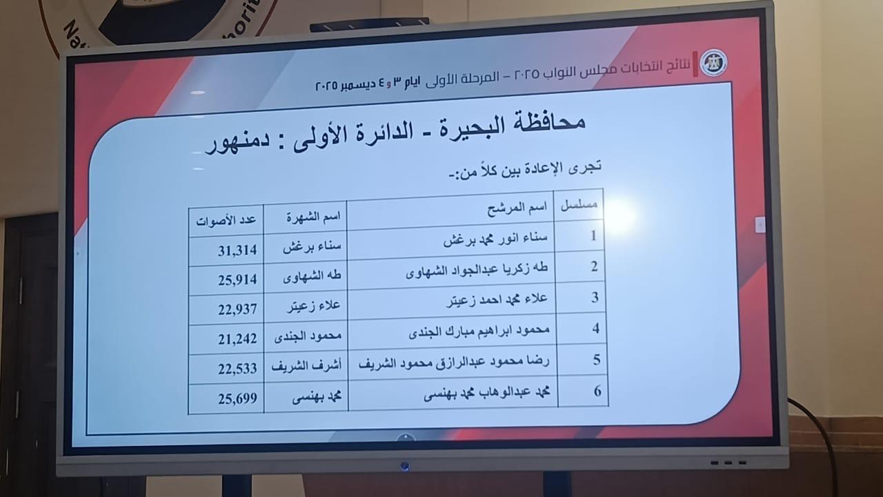 الدائرة الاولى - البحيرة