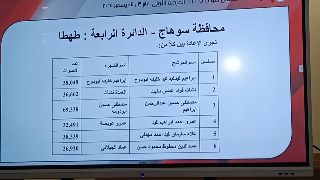 سوهاج الدائرة الرابعة