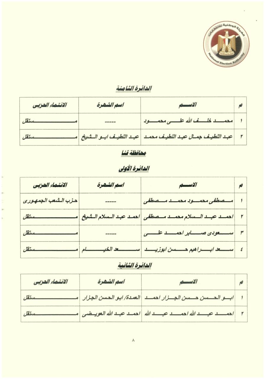 نتائج انتخابات الـ 19 دائرة الملغاة (4)