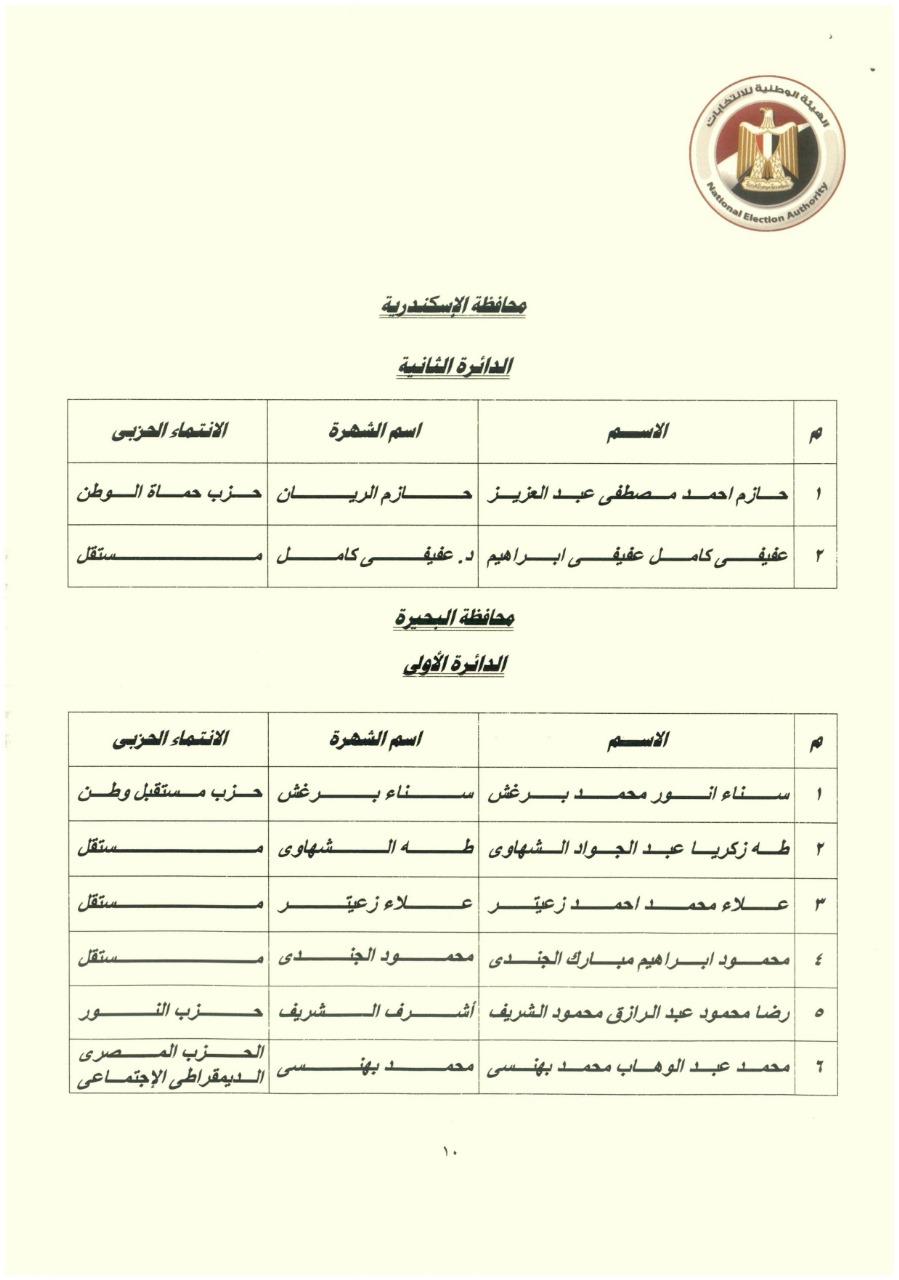 نتائج انتخابات الـ 19 دائرة الملغاة (8)
