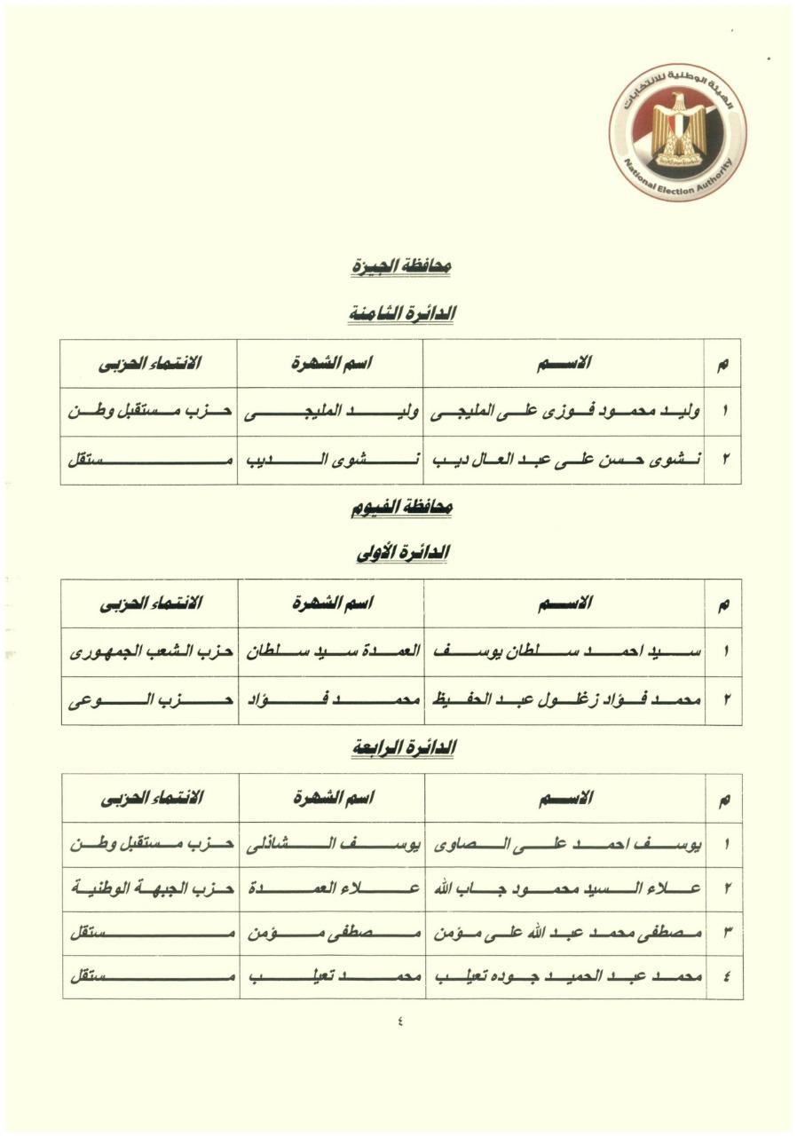 نتائج انتخابات الـ 19 دائرة الملغاة (6)