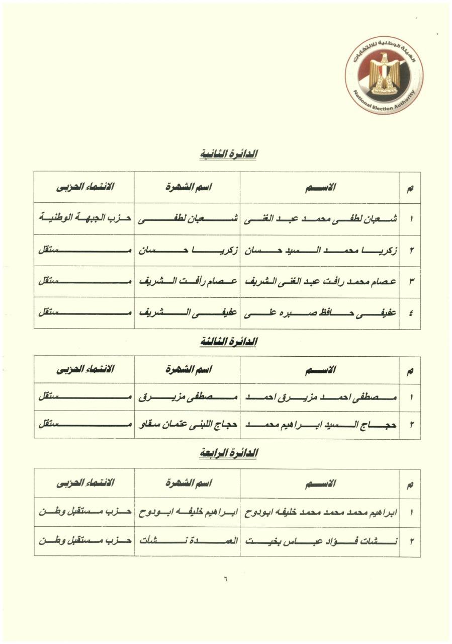 نتائج انتخابات الـ 19 دائرة الملغاة (9)