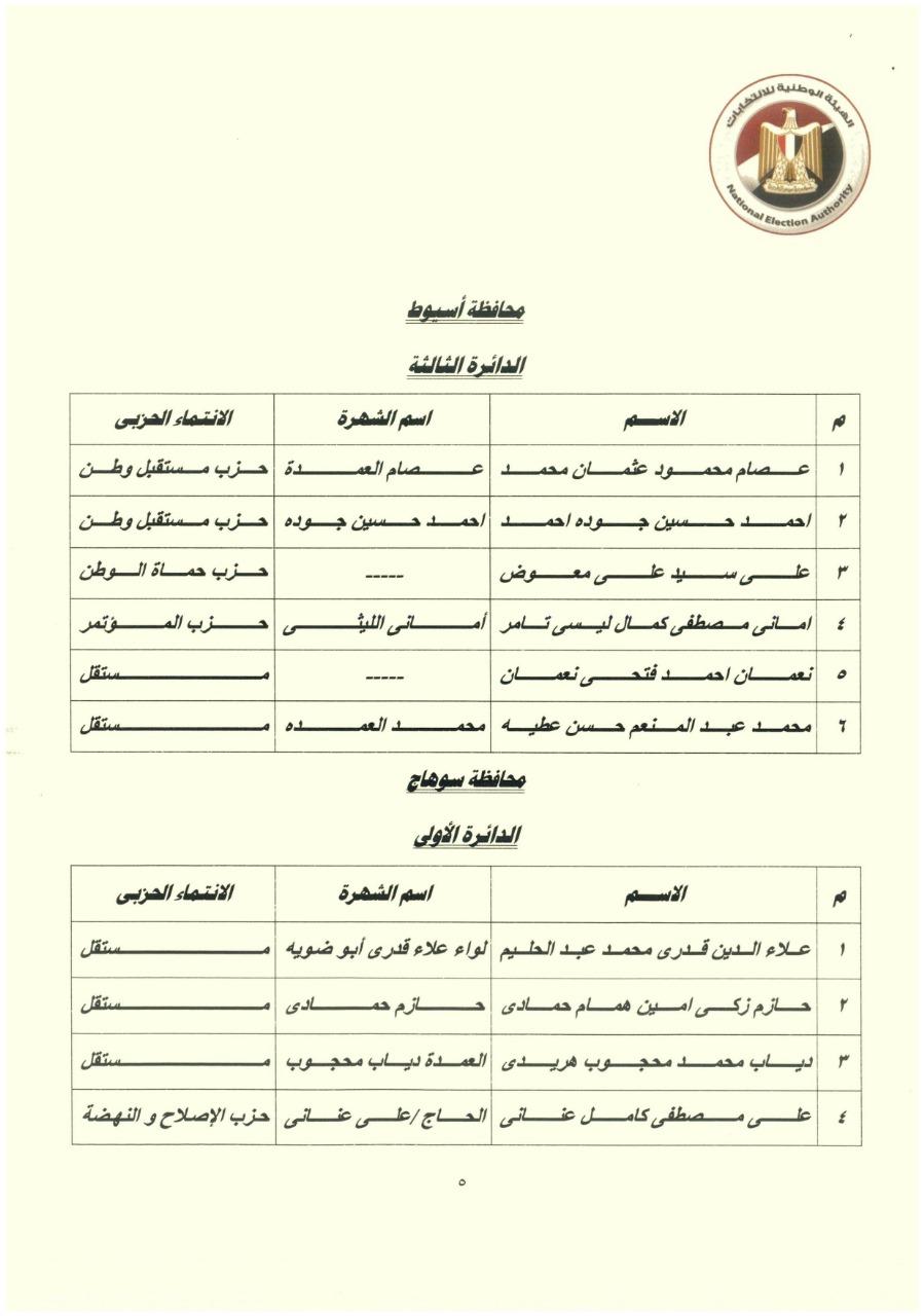 نتائج انتخابات الـ 19 دائرة الملغاة (1)