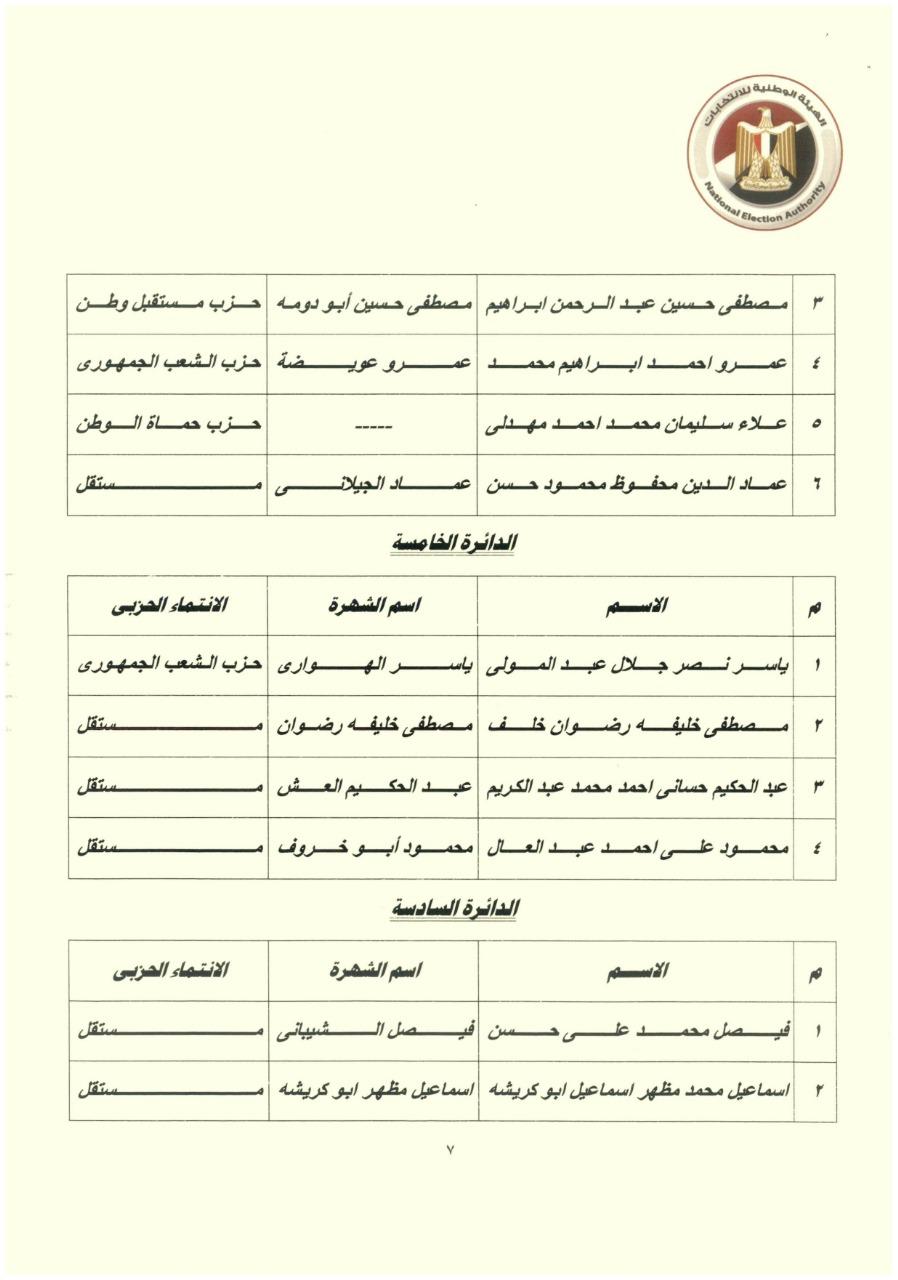 نتائج انتخابات الـ 19 دائرة الملغاة (10)