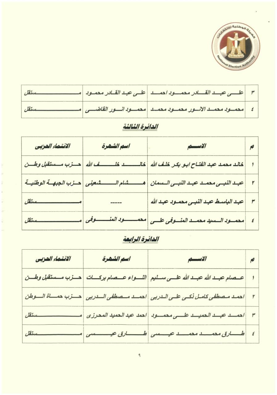نتائج انتخابات الـ 19 دائرة الملغاة (3)