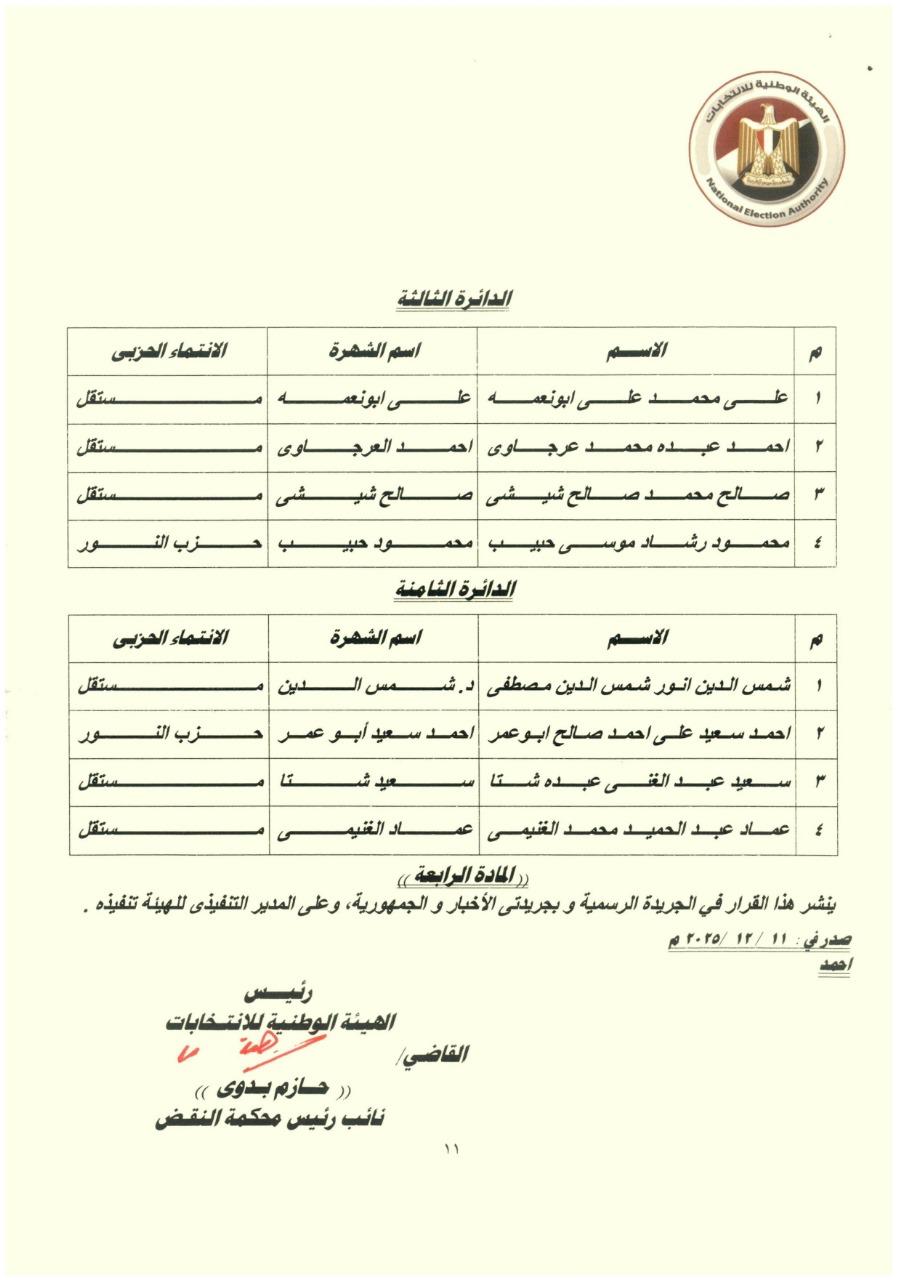 نتائج انتخابات الـ 19 دائرة الملغاة (2)