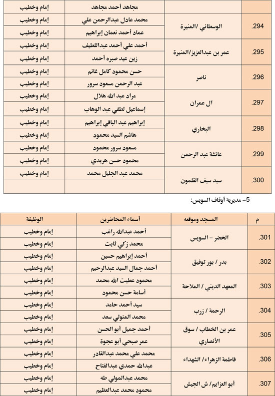وزارة الأوقاف تعقد مجلس فقه بالمديريات الحدودية حول التعصب للمذاهب (21)