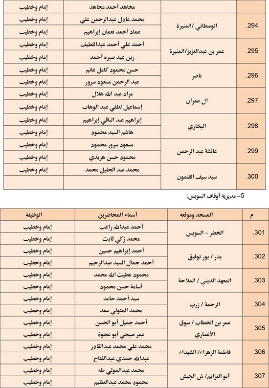 وزارة الأوقاف تعقد مجلس فقه بالمديريات الحدودية حول التعصب للمذاهب (21)