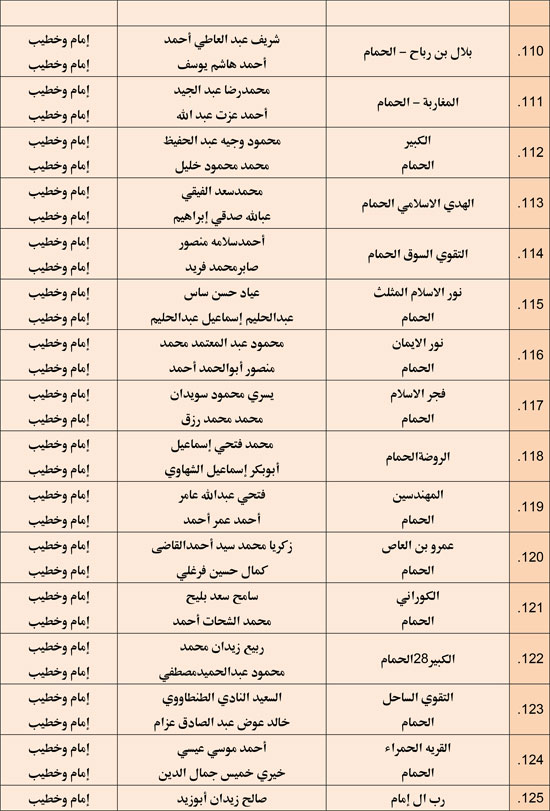 وزارة الأوقاف تعقد مجلس فقه بالمديريات الحدودية حول التعصب للمذاهب (8)