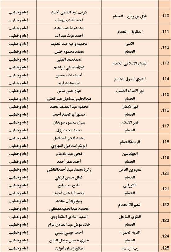 وزارة الأوقاف تعقد مجلس فقه بالمديريات الحدودية حول التعصب للمذاهب (8)