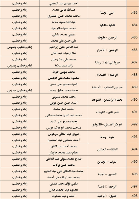 وزارة الأوقاف تعقد مجلس فقه بالمديريات الحدودية حول التعصب للمذاهب (33)