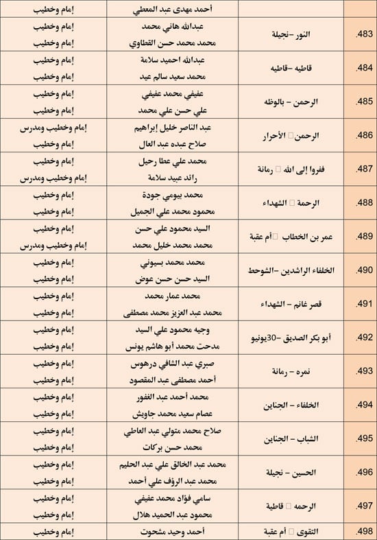 وزارة الأوقاف تعقد مجلس فقه بالمديريات الحدودية حول التعصب للمذاهب (33)