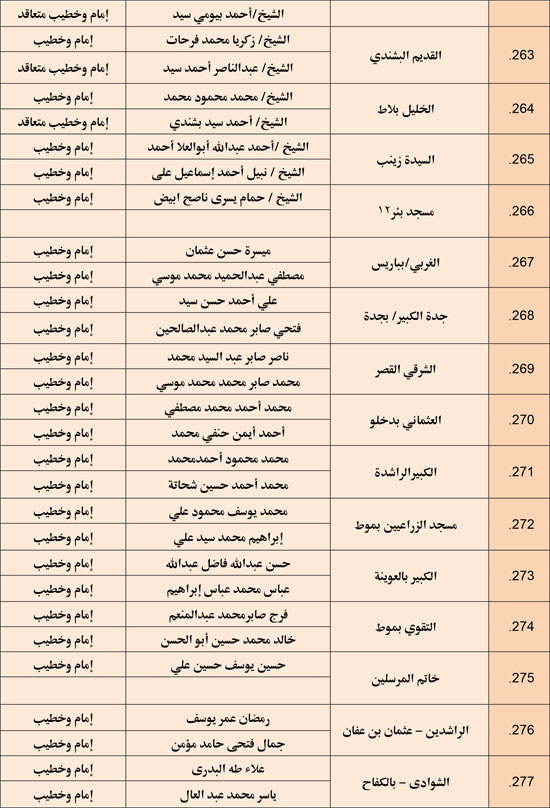 وزارة الأوقاف تعقد مجلس فقه بالمديريات الحدودية حول التعصب للمذاهب (19)