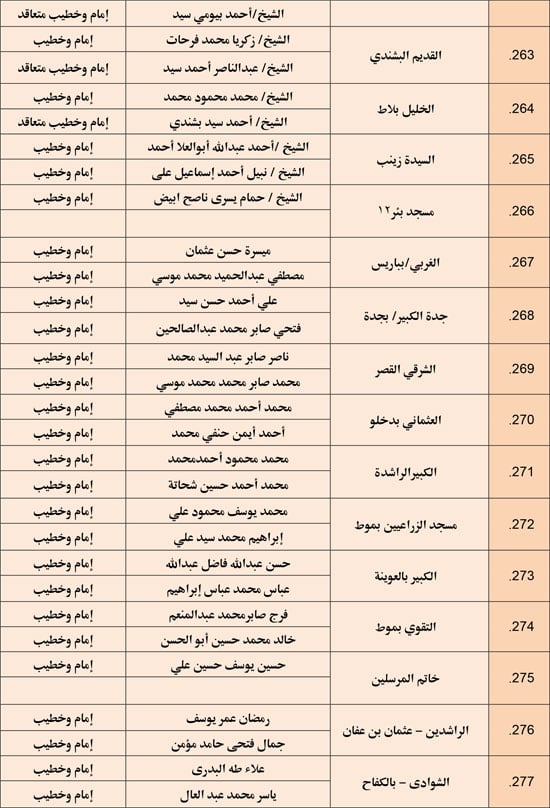 وزارة الأوقاف تعقد مجلس فقه بالمديريات الحدودية حول التعصب للمذاهب (19)