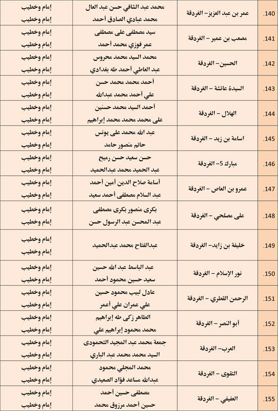 وزارة الأوقاف تعقد مجلس فقه بالمديريات الحدودية حول التعصب للمذاهب (10)