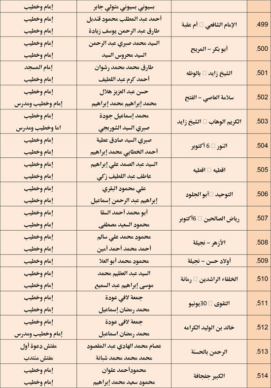 وزارة الأوقاف تعقد مجلس فقه بالمديريات الحدودية حول التعصب للمذاهب (34)