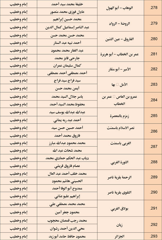 وزارة الأوقاف تعقد مجلس فقه بالمديريات الحدودية حول التعصب للمذاهب (20)