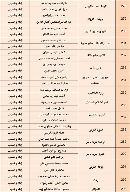 وزارة الأوقاف تعقد مجلس فقه بالمديريات الحدودية حول التعصب للمذاهب (20)