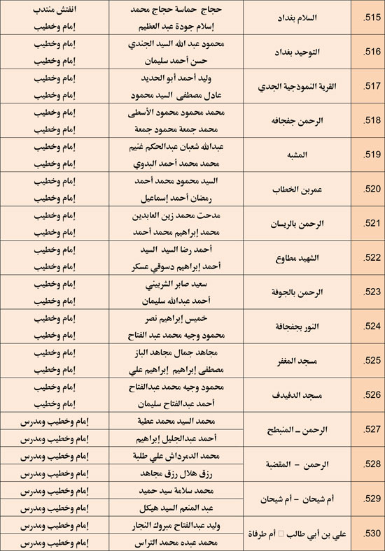 وزارة الأوقاف تعقد مجلس فقه بالمديريات الحدودية حول التعصب للمذاهب (35)