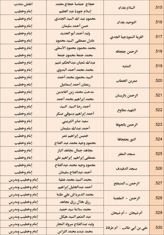 وزارة الأوقاف تعقد مجلس فقه بالمديريات الحدودية حول التعصب للمذاهب (35)