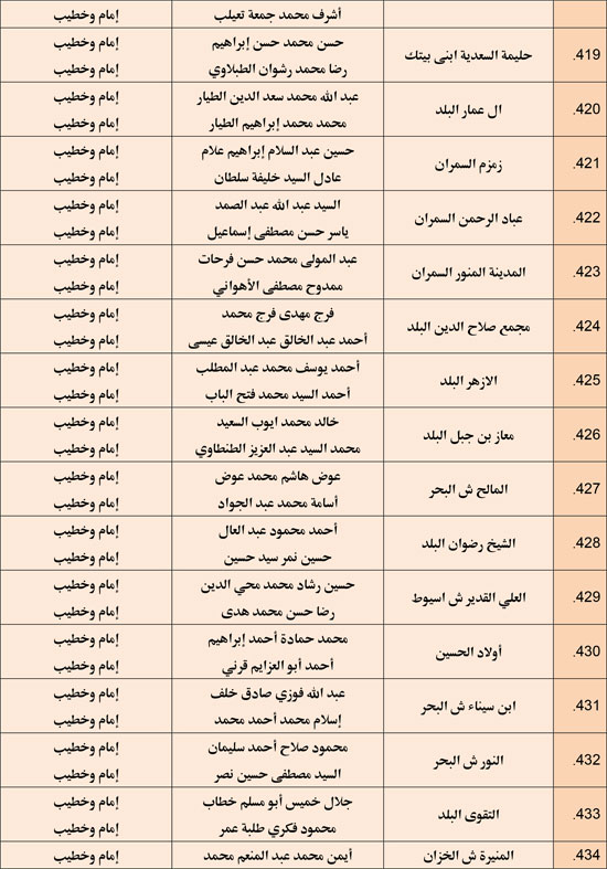 وزارة الأوقاف تعقد مجلس فقه بالمديريات الحدودية حول التعصب للمذاهب (29)
