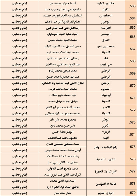 وزارة الأوقاف تعقد مجلس فقه بالمديريات الحدودية حول التعصب للمذاهب (38)