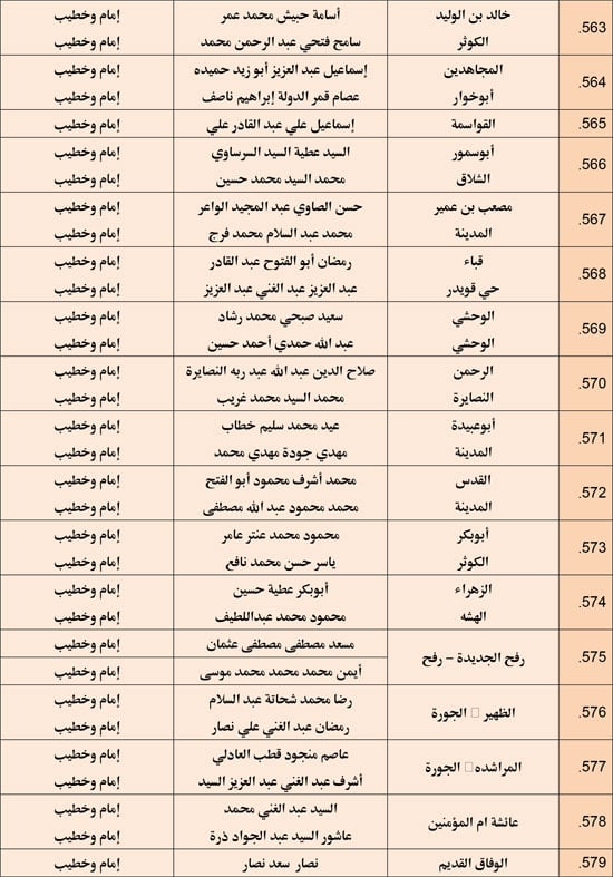 وزارة الأوقاف تعقد مجلس فقه بالمديريات الحدودية حول التعصب للمذاهب (38)