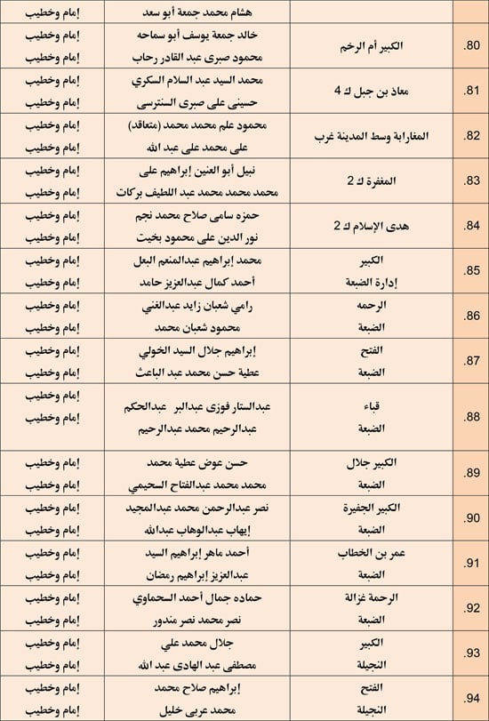 وزارة الأوقاف تعقد مجلس فقه بالمديريات الحدودية حول التعصب للمذاهب (6)