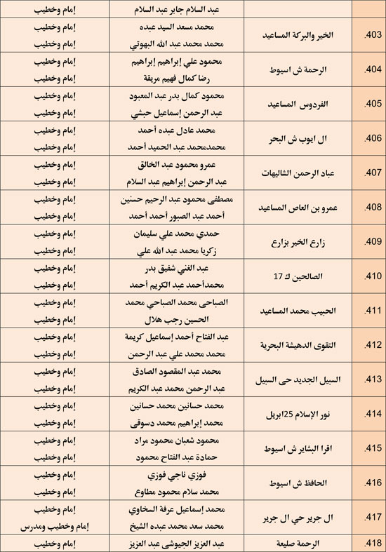 وزارة الأوقاف تعقد مجلس فقه بالمديريات الحدودية حول التعصب للمذاهب (28)