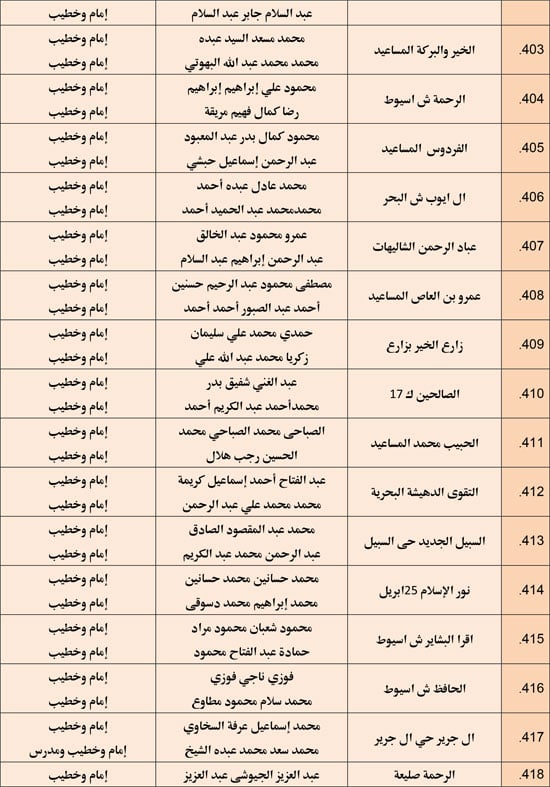 وزارة الأوقاف تعقد مجلس فقه بالمديريات الحدودية حول التعصب للمذاهب (28)