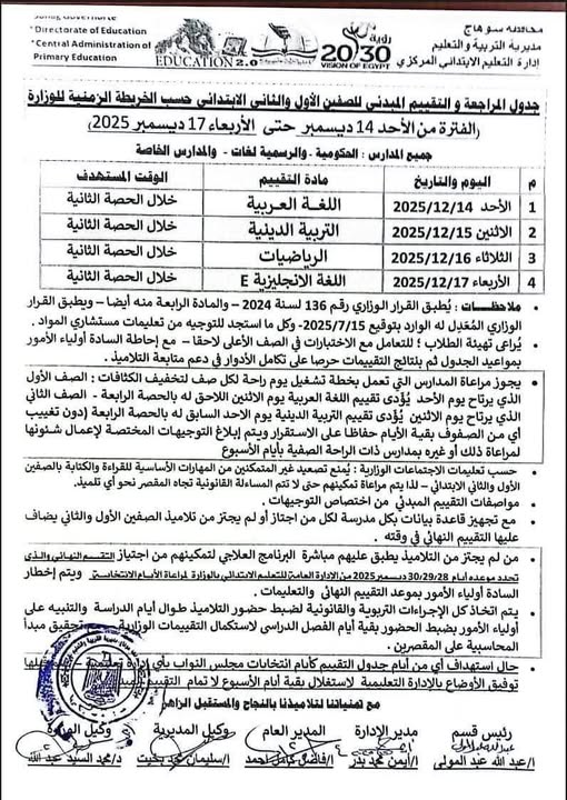 التقييم المبدئي لطلاب الصفين الأول والثاني الابتدائي التقييم المبدئي لطلاب الصفين الأول والثاني الابتدائي