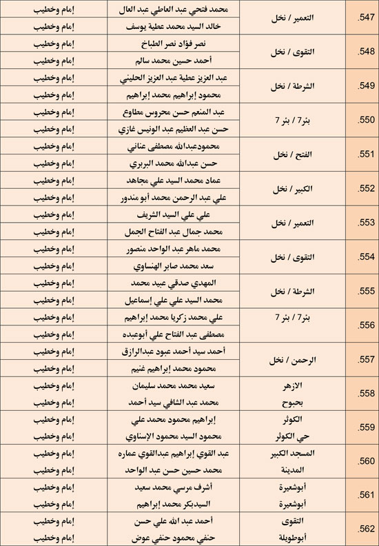 وزارة الأوقاف تعقد مجلس فقه بالمديريات الحدودية حول التعصب للمذاهب (37)