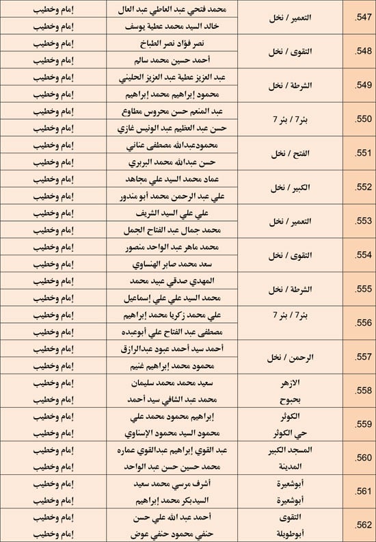 وزارة الأوقاف تعقد مجلس فقه بالمديريات الحدودية حول التعصب للمذاهب (37)