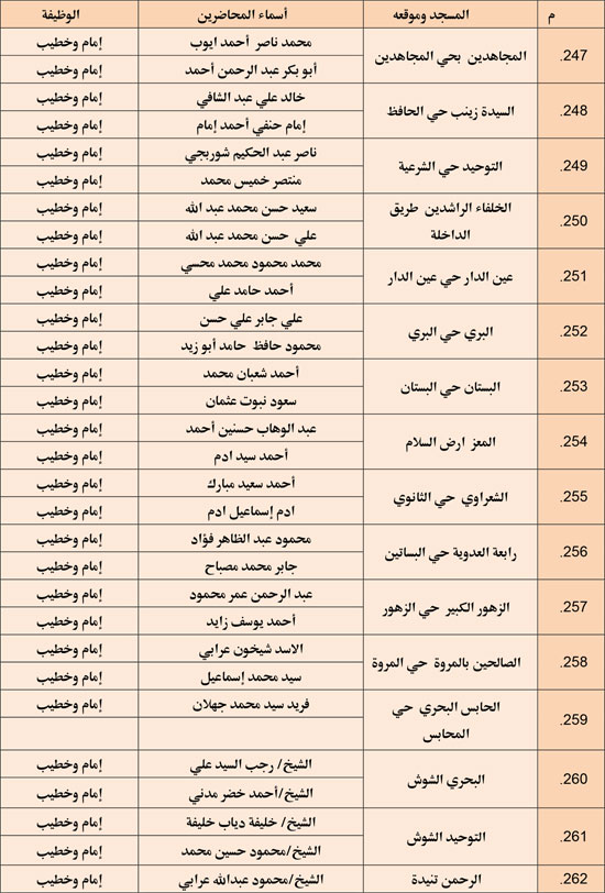وزارة الأوقاف تعقد مجلس فقه بالمديريات الحدودية حول التعصب للمذاهب (18)