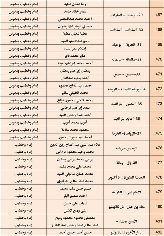 وزارة الأوقاف تعقد مجلس فقه بالمديريات الحدودية حول التعصب للمذاهب (32)