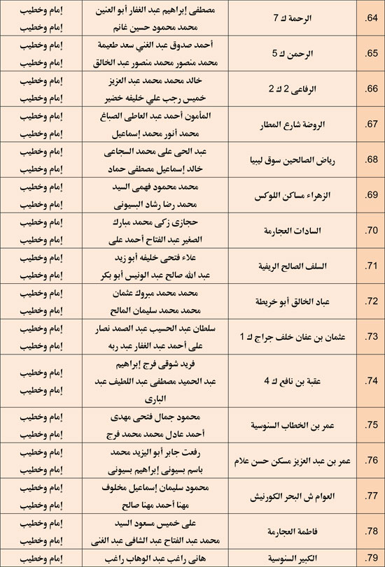 وزارة الأوقاف تعقد مجلس فقه بالمديريات الحدودية حول التعصب للمذاهب (5)