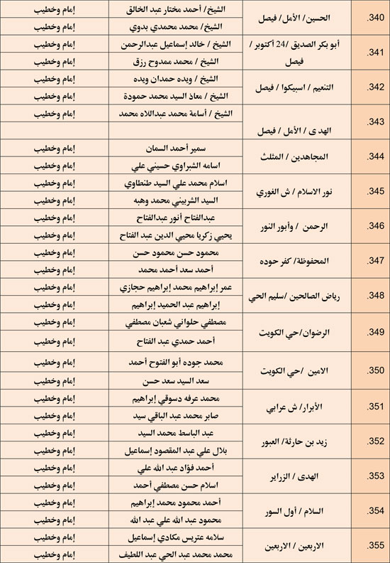 وزارة الأوقاف تعقد مجلس فقه بالمديريات الحدودية حول التعصب للمذاهب (24)