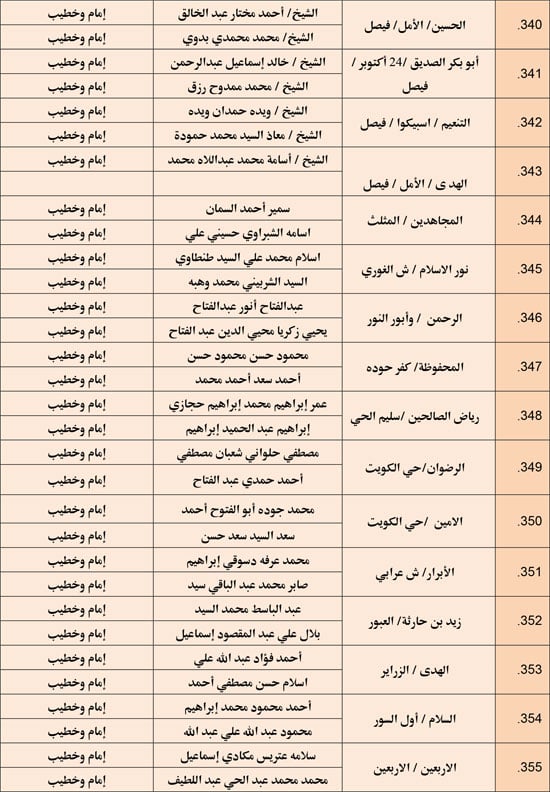 وزارة الأوقاف تعقد مجلس فقه بالمديريات الحدودية حول التعصب للمذاهب (24)