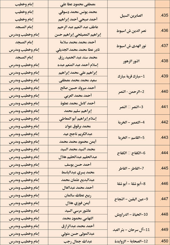 وزارة الأوقاف تعقد مجلس فقه بالمديريات الحدودية حول التعصب للمذاهب (30)