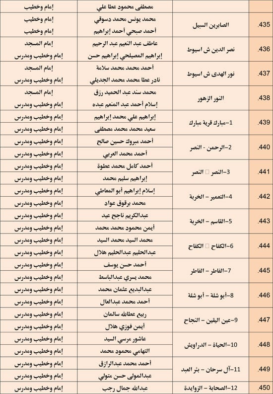 وزارة الأوقاف تعقد مجلس فقه بالمديريات الحدودية حول التعصب للمذاهب (30)