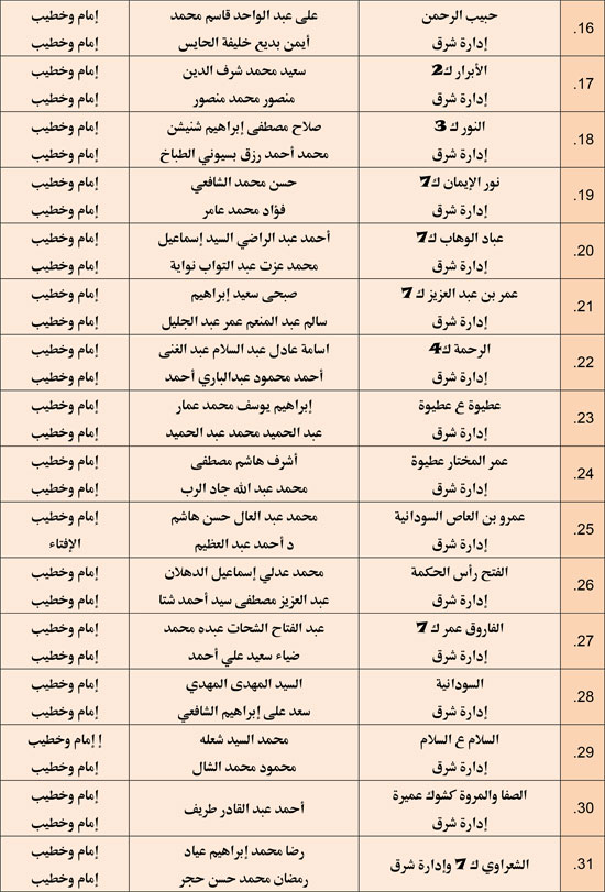 وزارة الأوقاف تعقد مجلس فقه بالمديريات الحدودية حول التعصب للمذاهب (2)
