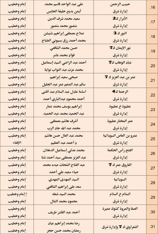 وزارة الأوقاف تعقد مجلس فقه بالمديريات الحدودية حول التعصب للمذاهب (2)
