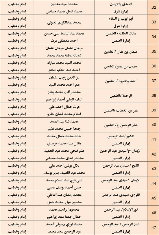 وزارة الأوقاف تعقد مجلس فقه بالمديريات الحدودية حول التعصب للمذاهب (3)