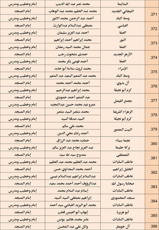 وزارة الأوقاف تعقد مجلس فقه بالمديريات الحدودية حول التعصب للمذاهب (26)