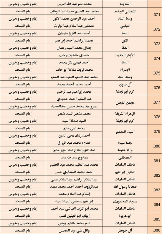 وزارة الأوقاف تعقد مجلس فقه بالمديريات الحدودية حول التعصب للمذاهب (26)