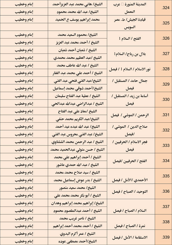 وزارة الأوقاف تعقد مجلس فقه بالمديريات الحدودية حول التعصب للمذاهب (23)